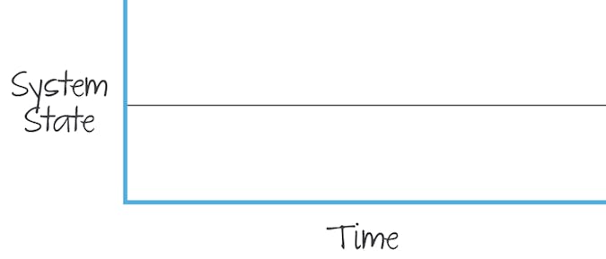 Static equilibrium.