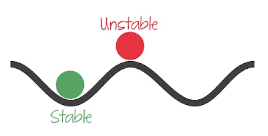 Stable and unstable static equilibrium.