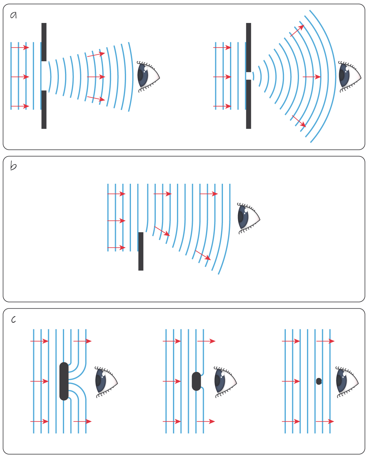 sound diffraction around a barrier