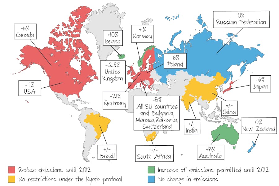 Emission targets for selected countries.