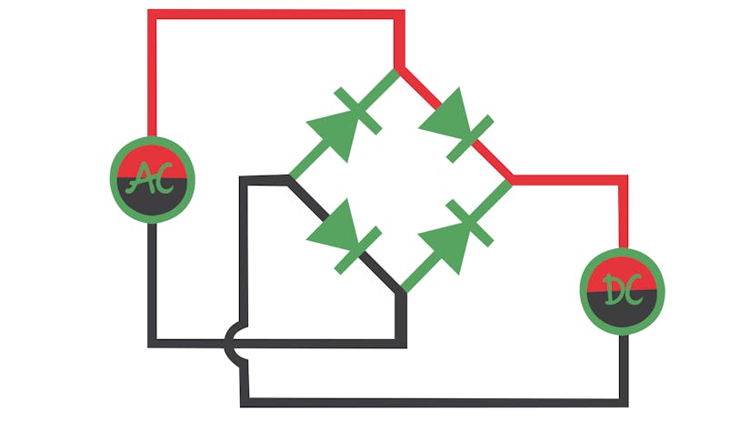 A diode bridge circuit. The red is the positive connection and the black is negative.